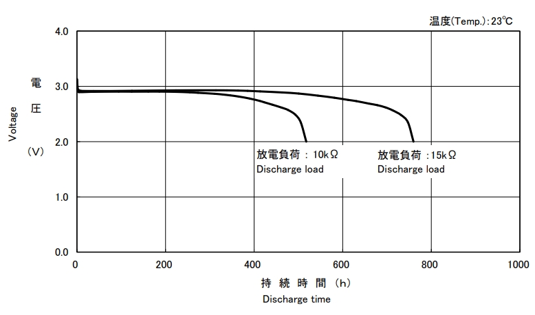 CR1632 Discharge Characteristics2